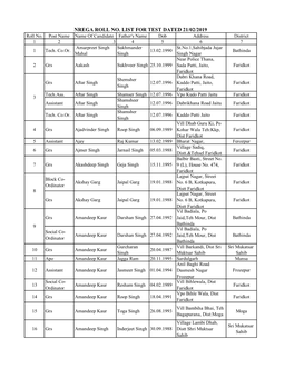 NREGA ROLL NO. LIST for TEST DATED 21/02/2019 Roll No