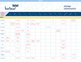 Allergens Marked in Red;