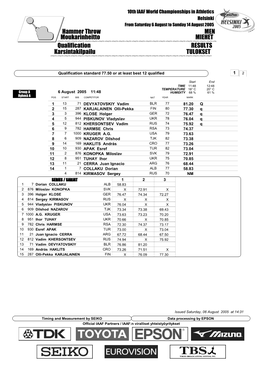 Qualification RESULTS Hammer Throw MEN Karsintakilpailu