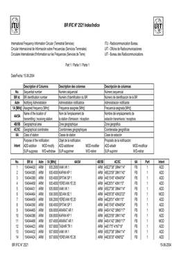 BR IFIC N° 2521 Index/Indice