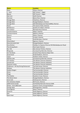 Copy of Prime Restaurants 01.09.2018.Xlsx