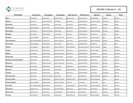 ROUND 3 (Weeks 9 - 12)