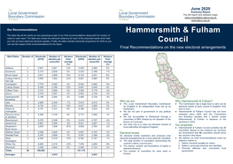 Hammersmith & Fulham Council