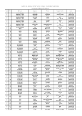 Lista Generale Degli Aventi Diritto Al Voto.Xlsx