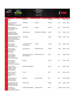 Copy of TUDOR Championship ROAR Pre-Event Entry List-NS.Xlsx
