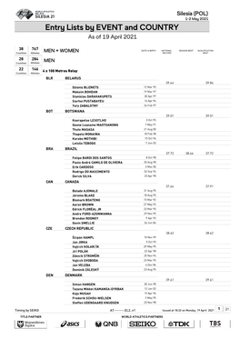 Entry Lists by EVENT and COUNTRY As of 19 April 2021