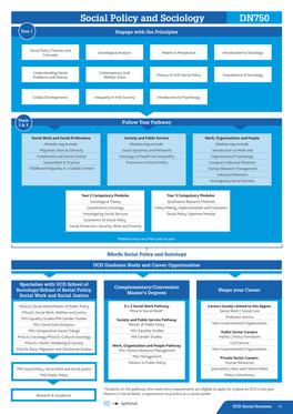 Social Policy and Sociology DN750