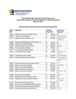 1 School Safety and Security Grant Program and Community Violence