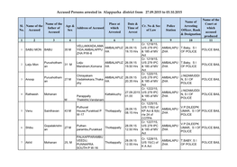 Accused Persons Arrested in Alappuzha District from 27.09.2015 to 03.10.2015