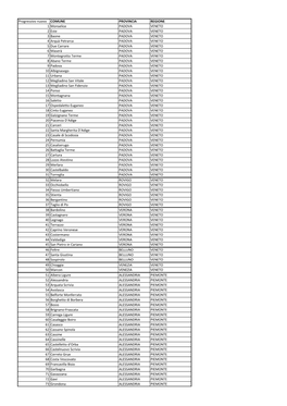 Elenco Comuni Individuati
