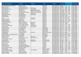 Pharmacy Trading Name Address 1 Address 2