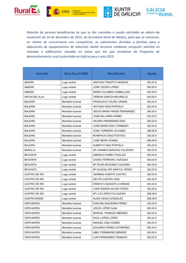 Relación De Persoas Beneficiarias Ás Que Se Lles Concedeu a Axuda