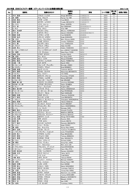 2021年度 日本ゴルフツアー機構 ツアーメンバーリスト(出場優先順位順) 2021/1/29 登録名 最上位 No