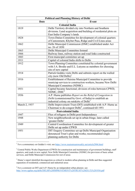 Political and Planning History of Delhi Date Event Colonial India 1819 Delhi Territory Divided City Into Northern and Southern Divisions