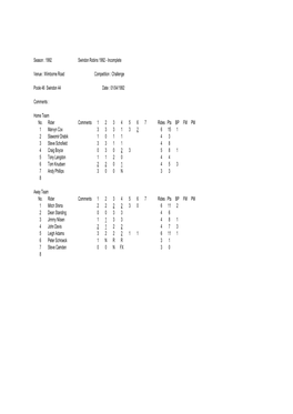 1992 Swindon Robins 1992 - Incomplete