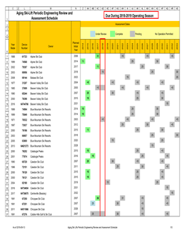 Aging Ski Lifts Periodic Engineering Review and Assessment