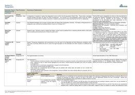 Section 5.3 Designations