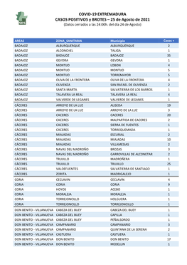 210825 Datos Covid- 19 EXT.Casos+ Y Brotes