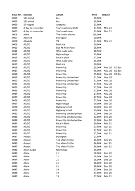 Bestand Neuware(34563).Xlsx