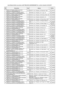 Lista Filialelor/Oficiilor Secundare Ale BC"MOLDOVA-AGROINDBANK"S.A., Conform Situatiei La 30.09.2017 Nr