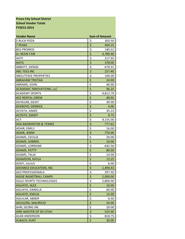 FY 2013 School Vendor Totals