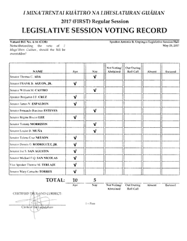 Voting Record