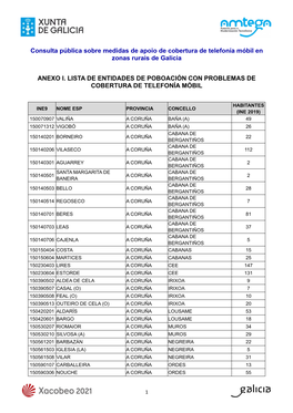 ANEXO I: Lista De Zonas Con Problemas De Cobertura De