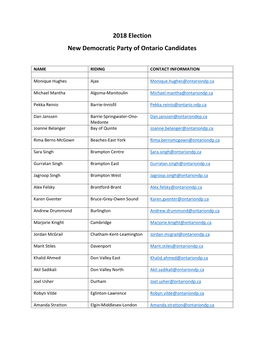 2018 Election New Democratic Party of Ontario Candidates