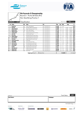 FIA Formula E Championship Round 3 - Punta Del Este Eprix Non Qualifying Practice 1