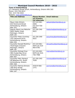 Municipal Council Members 2018 – 2022