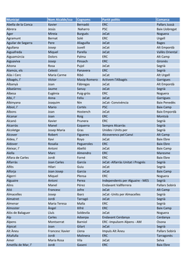 Municipi Nom Alcalde/Ssa Cognoms Partit Polític Comarca