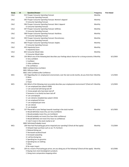 Study ID Question/Answer Frequency First Asked CALC 553 Prosper