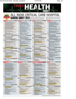 RANKING SURVEY 2019 People from Other Countries Found That They Could Get Top Class Health Care in India