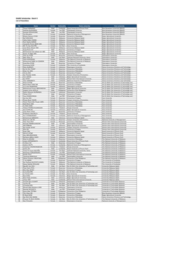 SHARE Scholarship - Batch 5 List of Awardees