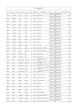 List of Beneficiaries - FOP Priority Axis II