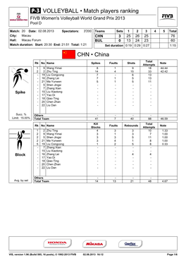 CHN • China VOLLEYBALL • Match Players Ranking