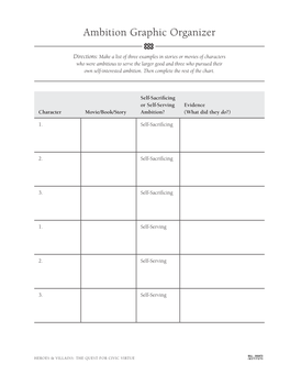 Ambition Graphic Organizer