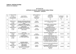 Consiliul Judeţean Călăraşi Direcţia De Urbanism