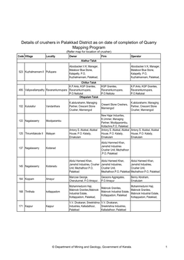 Details of Crushers in Palakkad District As on Date of Completion of Quarry