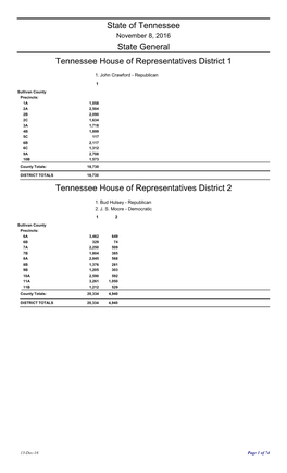 Tnhousebyprecinctnov2016.Pdf