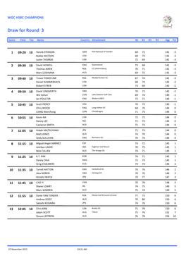 Draw for Round 3