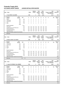 Finlandia Trophy 2013 ICE DANCE SHORT DANCE JUDGES DETAILS PER SKATER