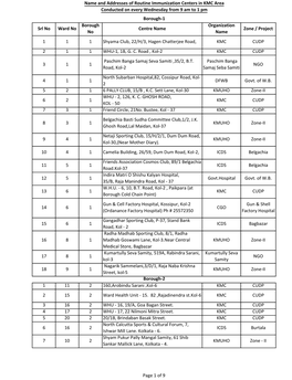 Name and Addresses of Routine Immunization Centers in KMC Area