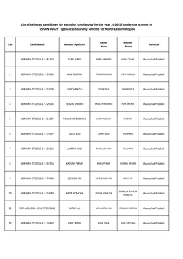 List of Selected Candidates for Award of Scholarship for the Year 2016-17 Under the Scheme of 