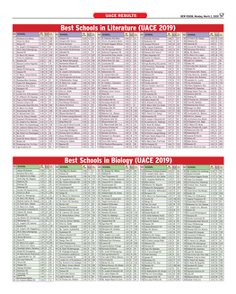 Best Schools in Biology (UACE 2019)