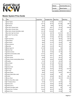 Master System Price Guide