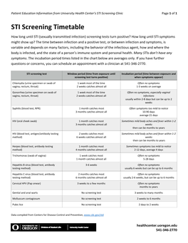 STI Screening Timetable