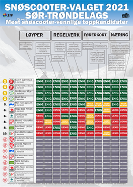 Snøscooter-Valget 2021 Sør-Trøndelags
