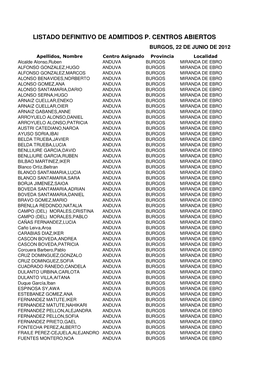 Listado Definitivo De Admitidos P. Centros Abiertos Burgos, 22 De Junio De 2012