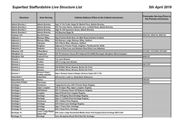 Superfast Staffordshire Live Structure List 5Th April 2019